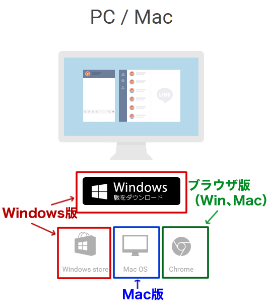 Lineをパソコンにインストールする方法 Lineの使い方ガイド